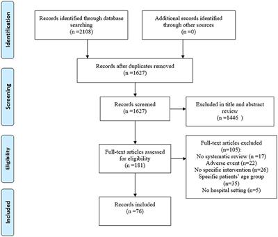 Interventions to reduce the incidence of medical error and its financial burden in health care systems: A systematic review of systematic reviews